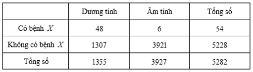 Để kiểm tra tính chính xác của một xét nghiệm nhằm chẩn đoán bệnh $X$, người ta chọn một mẫu gồm $5282$ người