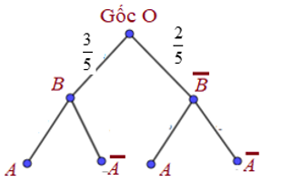 Một bình đựng $50$ viên bi có kích thước, chất liệu như nhau; trong đó có $30$ viên bi màu đen và $20$ viên bi màu trắng.