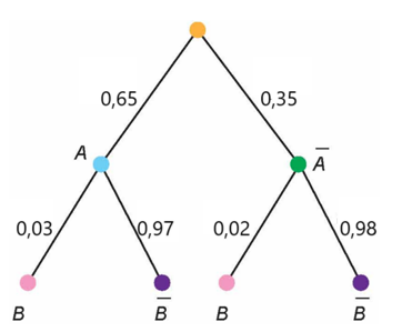 Một nhà máy sản xuất pin điện thoại có $2$ dây chuyền sản xuất.